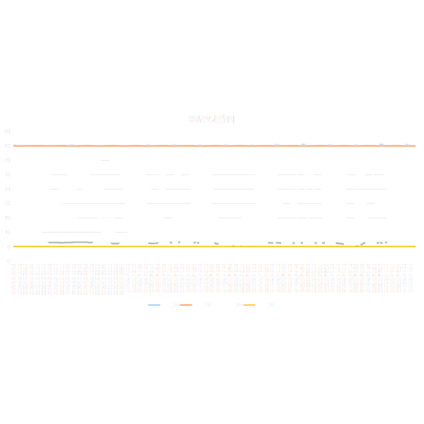 SMT 加工廠必備的恒溫恒濕儲(chǔ)存設(shè)備：為什么你不能沒有？